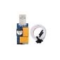 USB-Watchdog-Timer-Karte – Starten Sie Ihr Gerät nach dem Systemabsturz neu